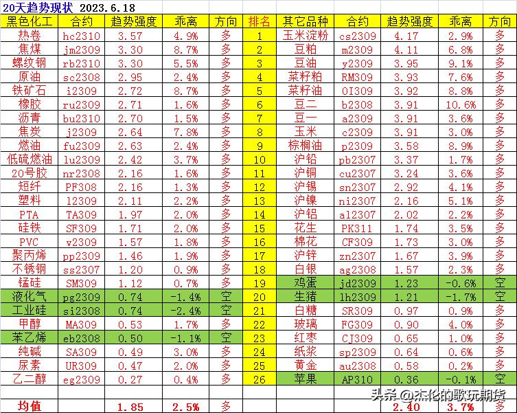 一套永不亏损的期货交易系统,分享期货交易系统