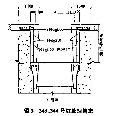 贵阳工地挖孔桩,贵阳专业人工挖孔桩队伍