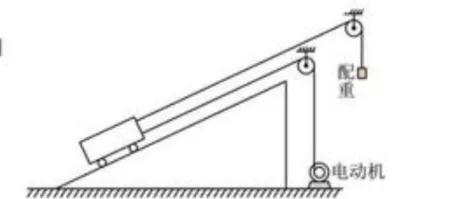 山东高考物理计算题题型分析,2023年山东高考物理第六题