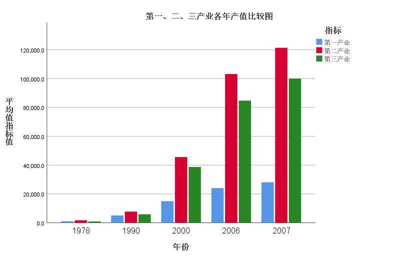 懿说学区（51）|SPSS统计分析（61）图表构建器创建图形