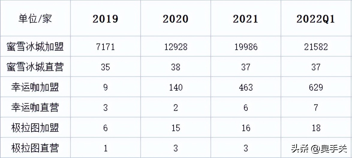 请分析蜜雪冰城的招股说明书,蜜雪冰城招股说明书