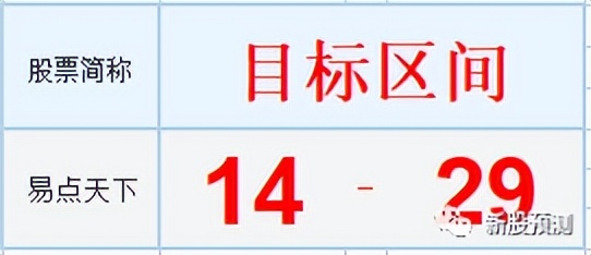 301171易点天下估值,易点天下官网