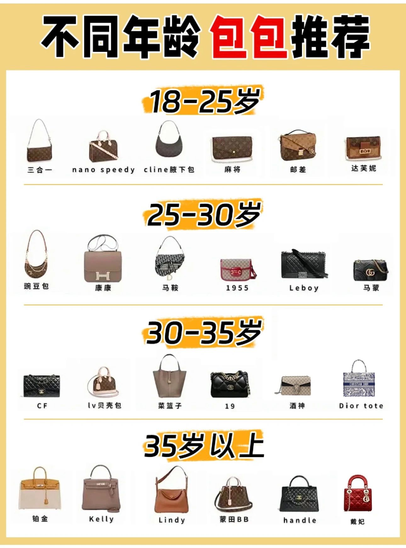 不同年龄段的人背的包,不同年龄阶段背什么包