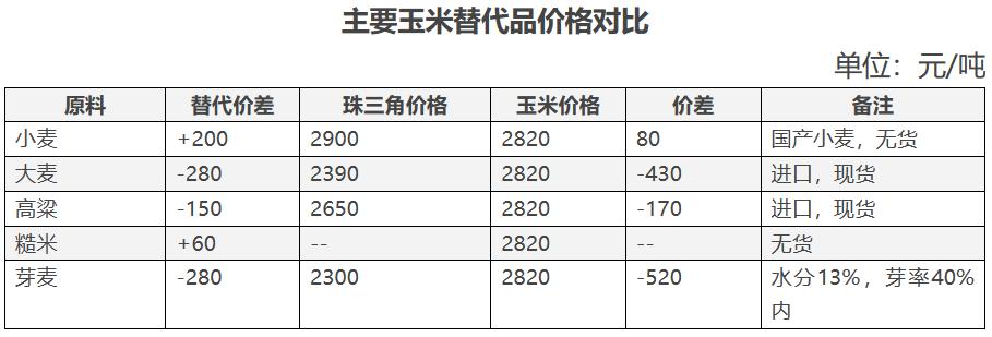 今年玉米供需紧张吗,2023年玉米供需