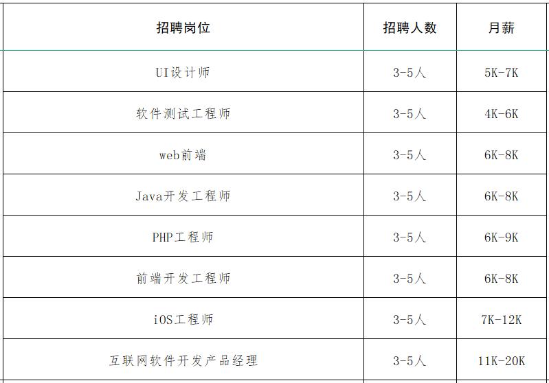 速来！！100+家企业1000+人才需求！罗庄区大批人才岗位来袭！
