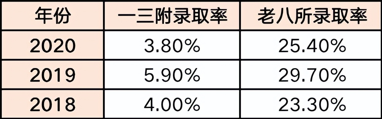 福州私立摇号学校,摇中民办小学费用