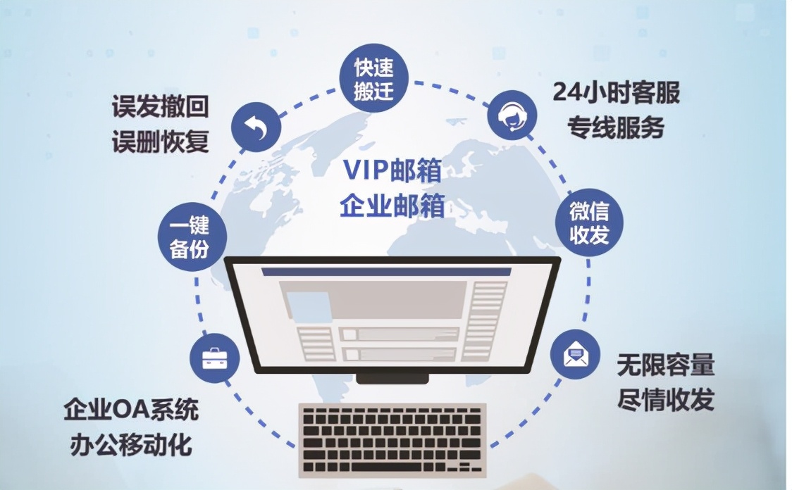 企业邮箱安全,企业邮箱号码大全