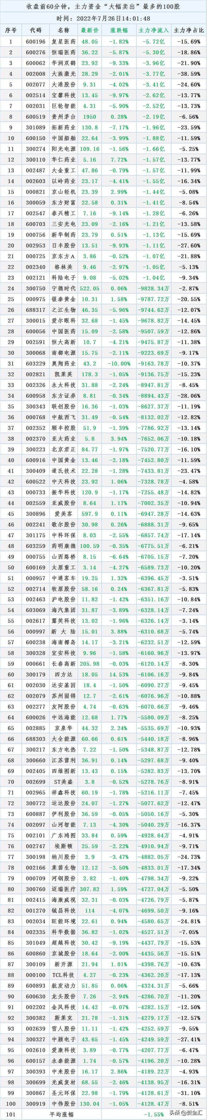 今日主力尾盘买入额最多的股票,尾盘主力资金最多的股票