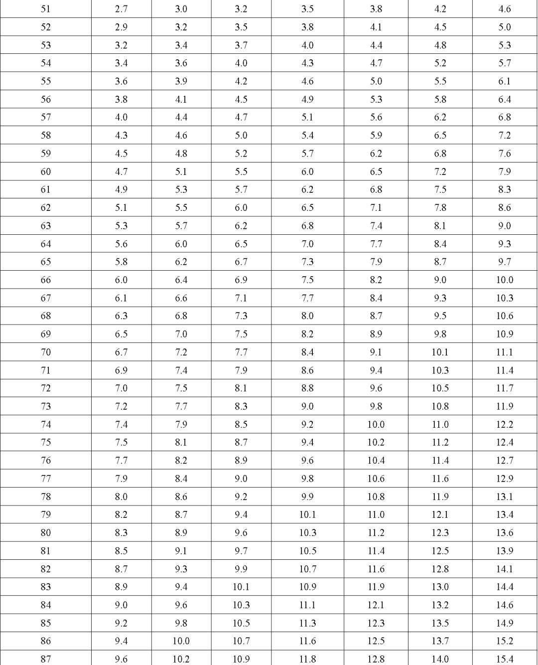 最新身高标准来了快对照是否达标,家长们关注的孩子身高标准