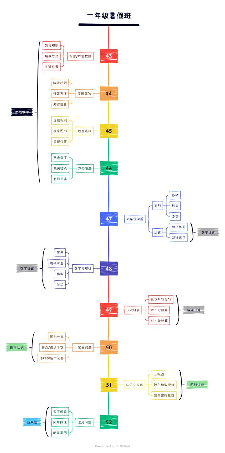 如何提高一年级孩子数学解决问题,怎么让一年级的孩子学会数学思维