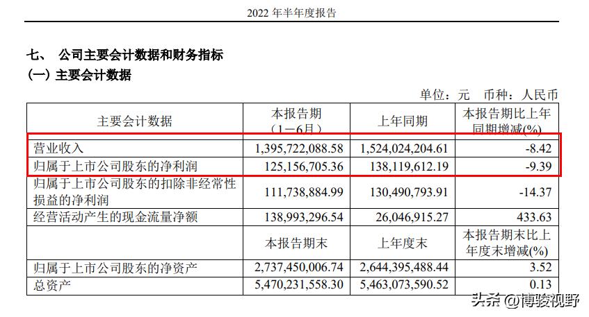 一周要闻|姚良松入选福布斯最佳CEO；爱格财年销售额42.34亿欧元
