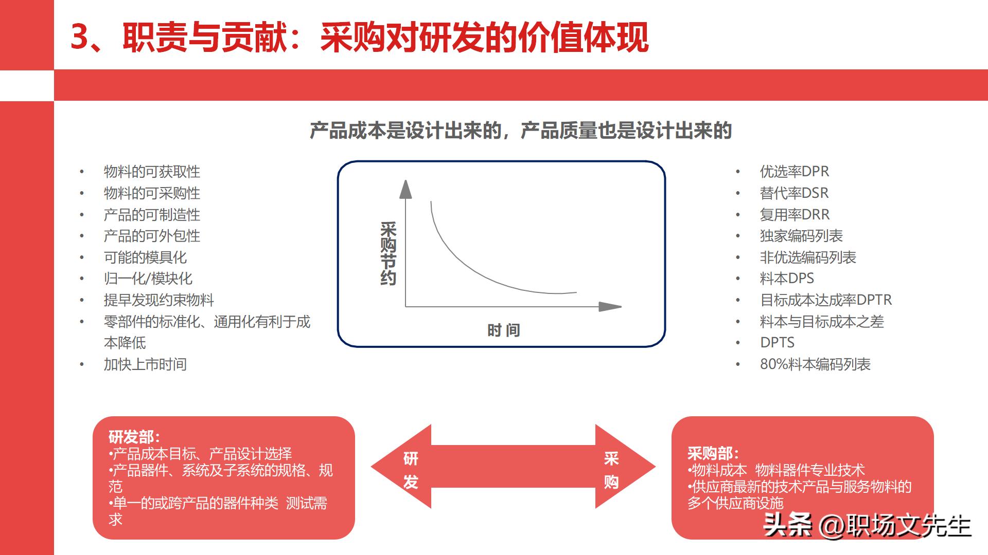 华为采购管理教程视频,华为采购框架及流程体系