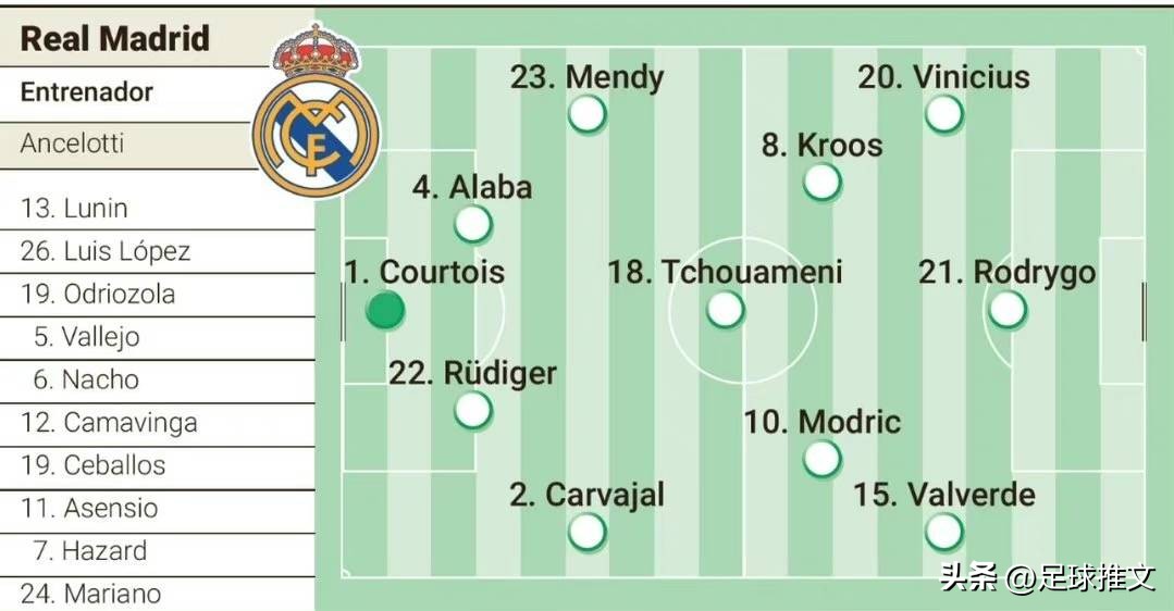 罗德里戈双响本泽马替补建功,罗德里戈破门本泽马绝杀