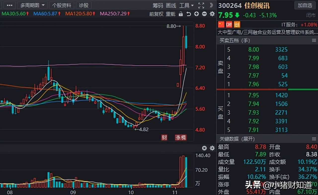 政策助力！虚拟数字人板块迎新“催化”，8家高增长股名单梳理