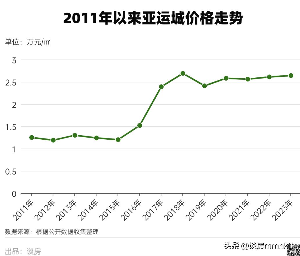 越秀滨海花城值不值得买,越秀滨海花城