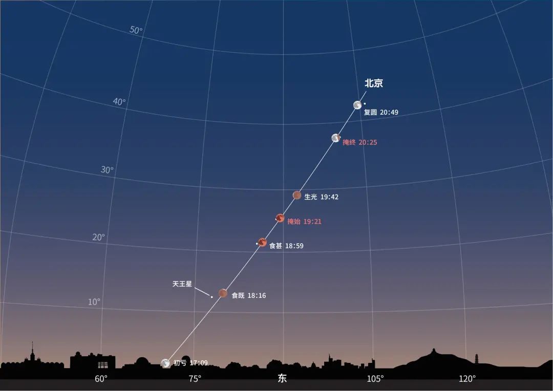 快来看！今天月亮“脸红了”还附赠一个*彩大**蛋