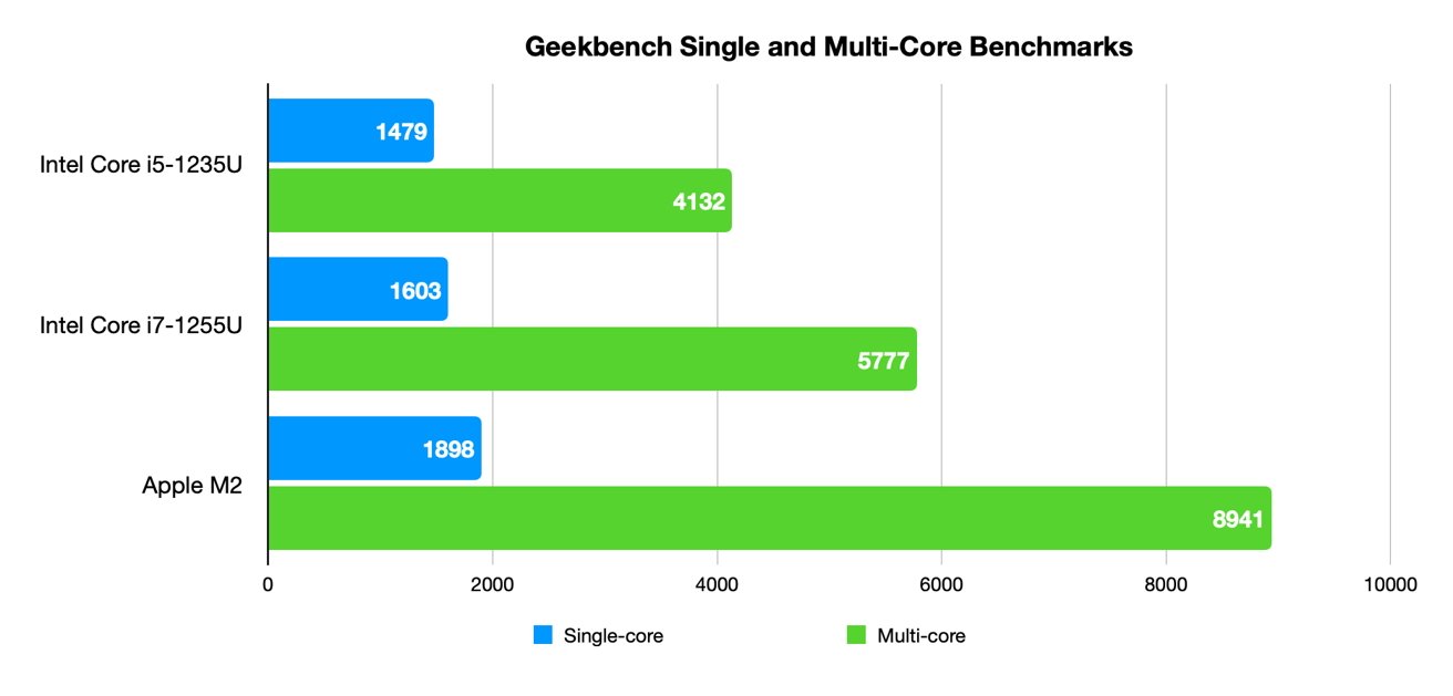 surfacelaptop5瀵规瘮macbookpro,surfacelaptop5鍜宻urfacelaptop4