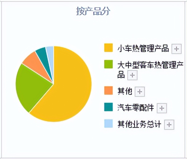 股票汽车板块谁是龙头,中国股市各行业龙头一览表