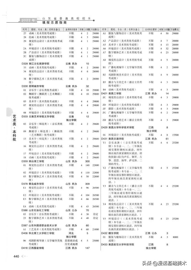 2023年美术高考政策山东,2022年山东美术联考合格分数线