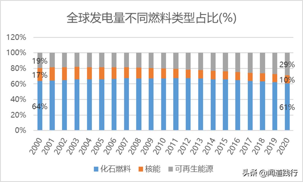 长江电力股票适合养老吗,长江电力养老股有哪些