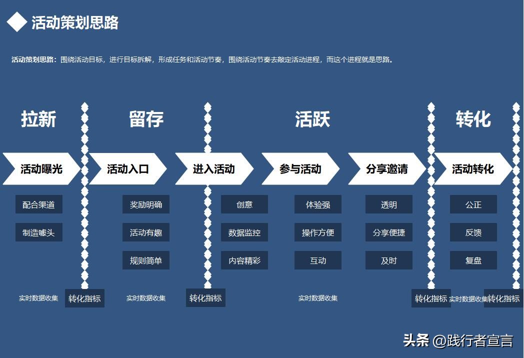 疫情下的运营活动策划方案,关于疫情怎么做线上活动策划