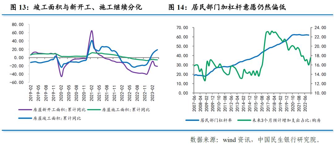 下半年的环比增长,上半年环比