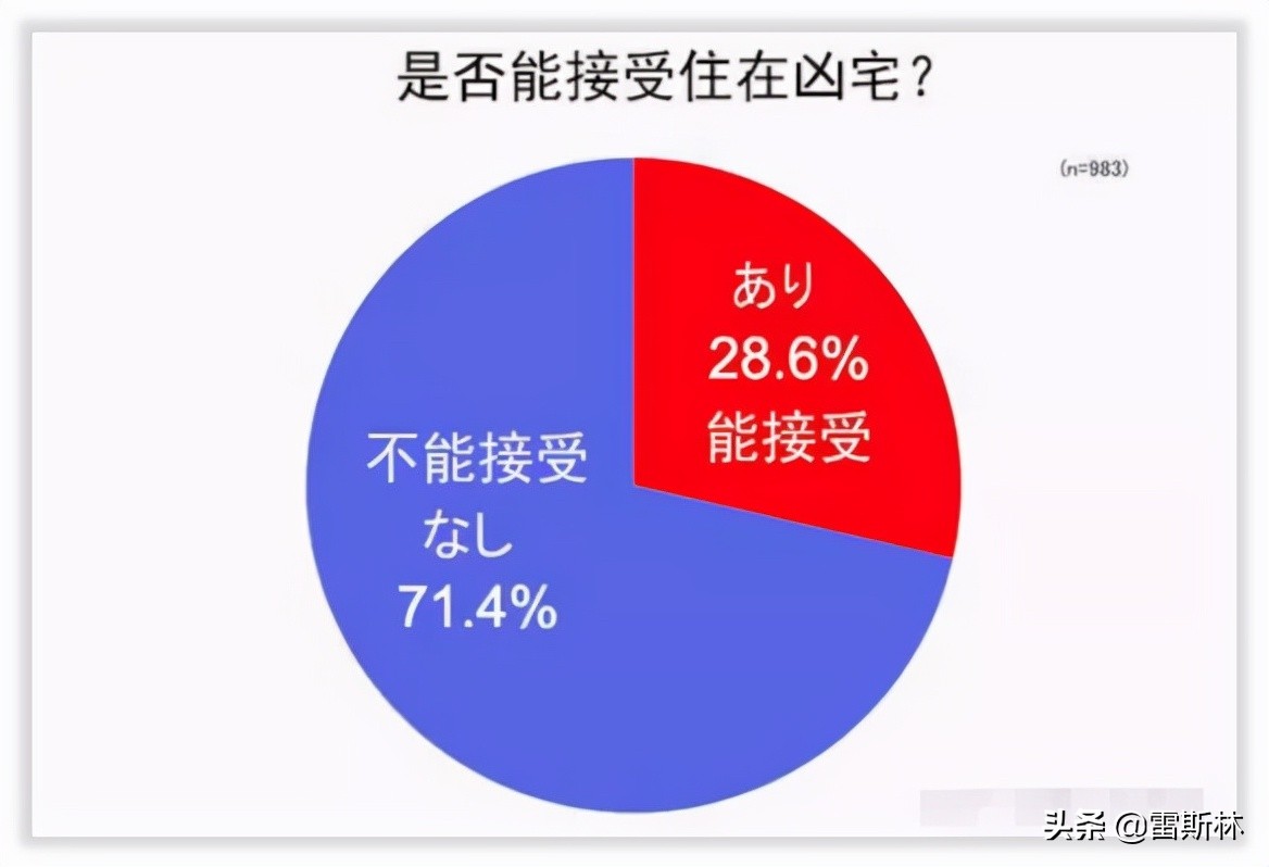 房价太高谁愿意去买,房价太高逼走的年轻人