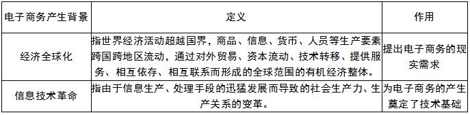 中级工商管理知识点,中级工商管理