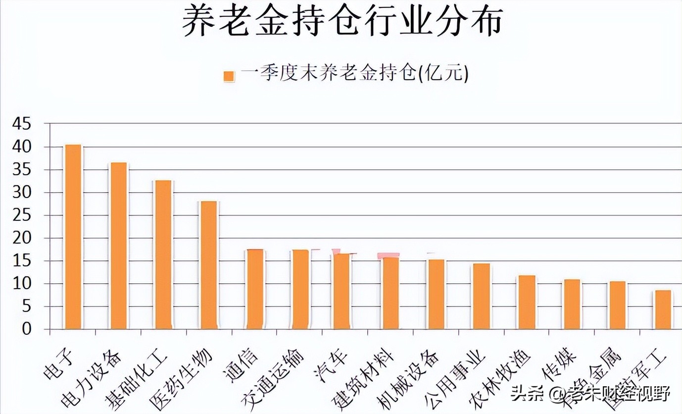 国家队重仓股名单,国家队重仓股名单最新