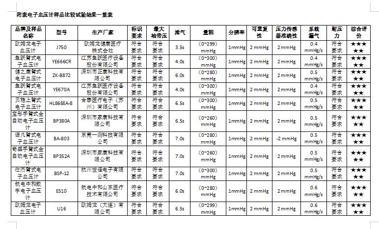 医用血压计怎么挑选,山东正品电子血压计