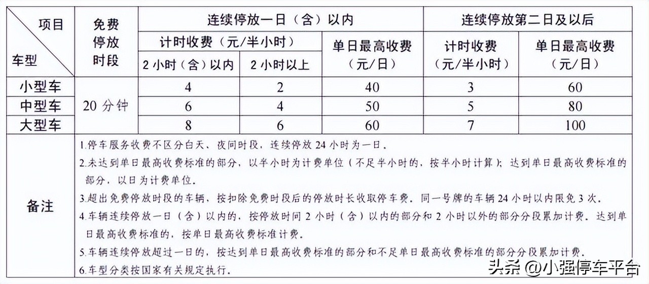 青岛胶东国际机场停车3天多少钱,青岛胶东机场停车场缴费