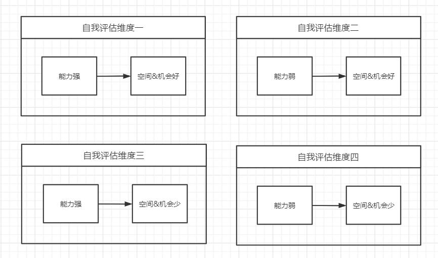 中年职场失意怎么自我调节,步入职场如何自我提升