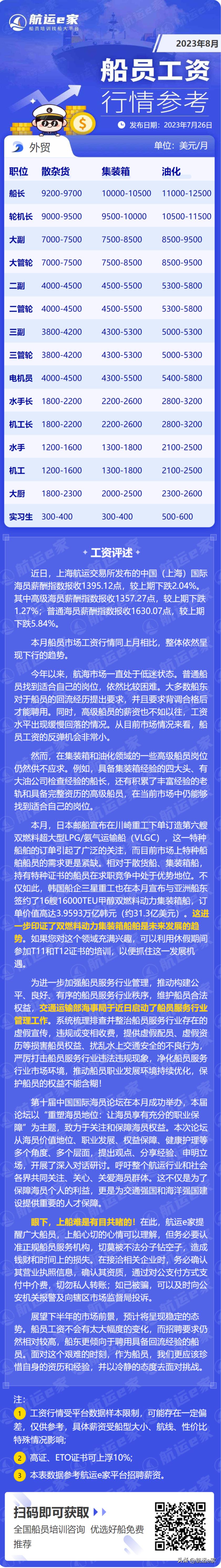 中国船员2023年前景,2021年5月船员工资行情情况