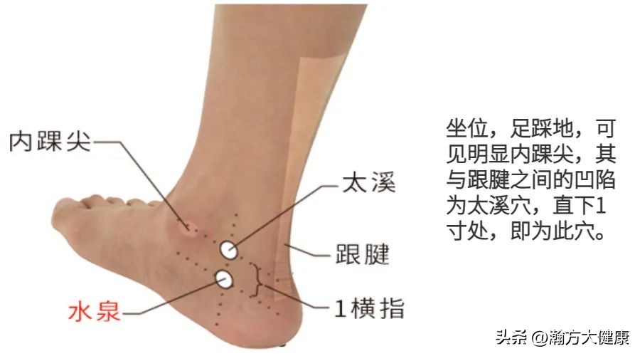 按什么穴位消子宫炎症,输卵管粘连艾灸哪个穴位