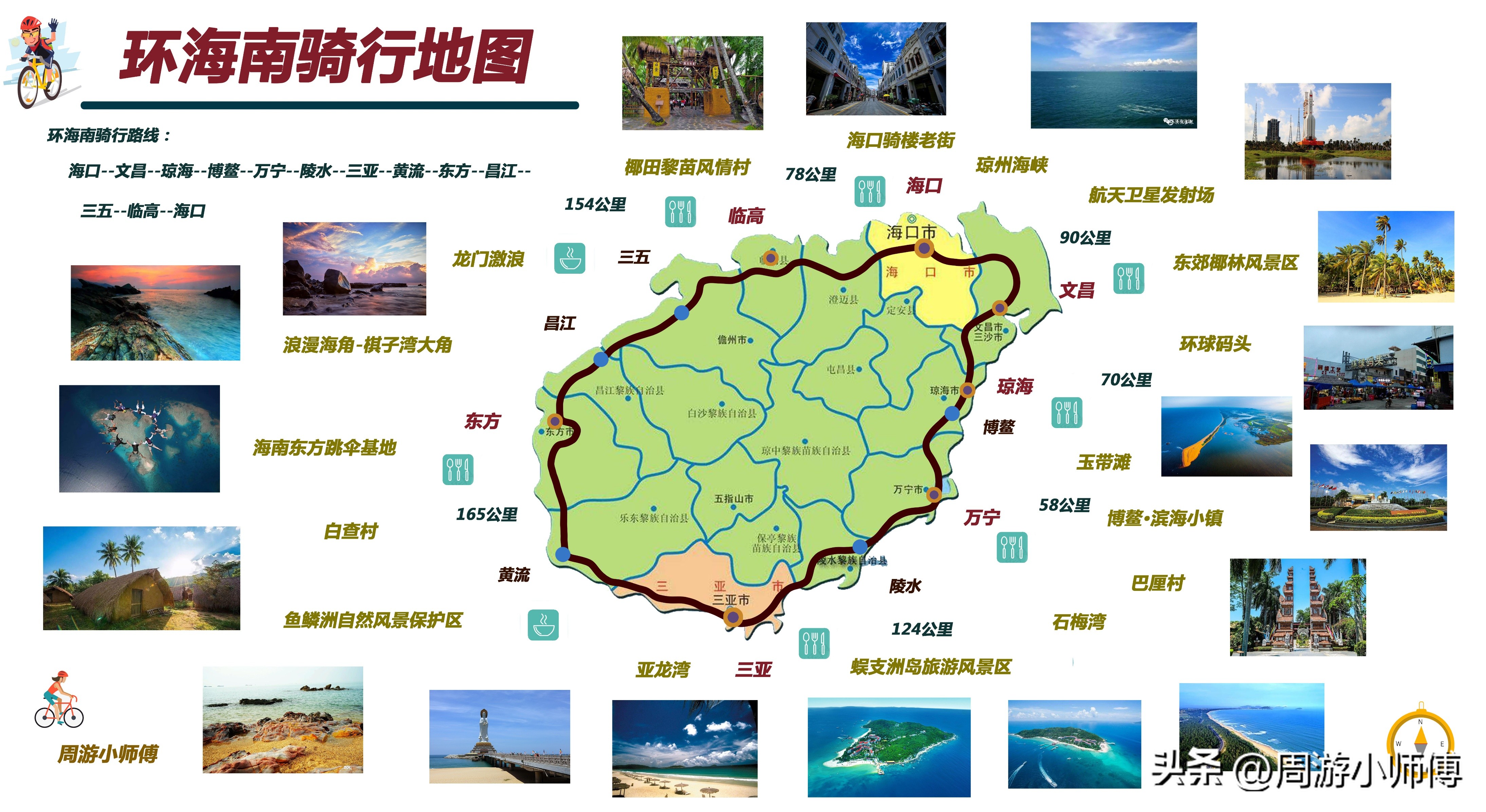 海南自驾游最佳路线攻略大全,海南自驾游攻略最佳路线图大全