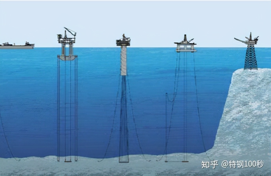 智汇石油,智汇石油人