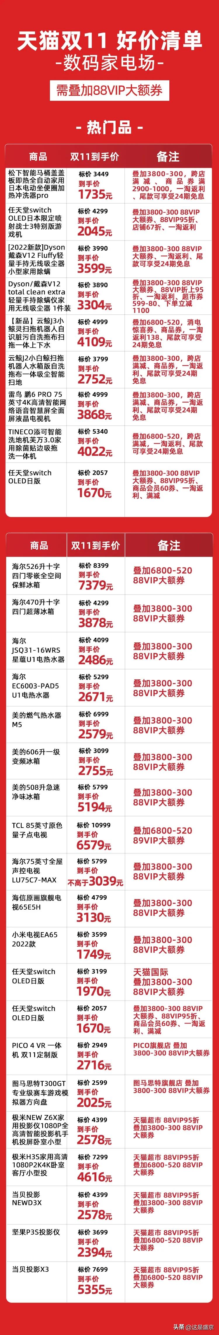 天猫双1188vip优惠劵有几波,天猫双11大额优惠券