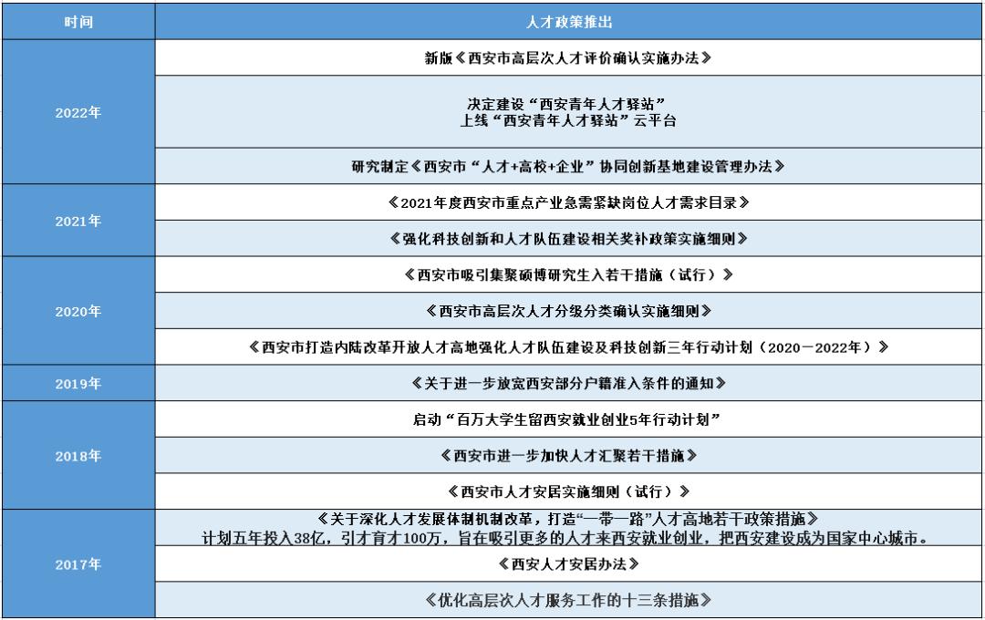 西安博士工资,博士扎堆年薪最高150万元