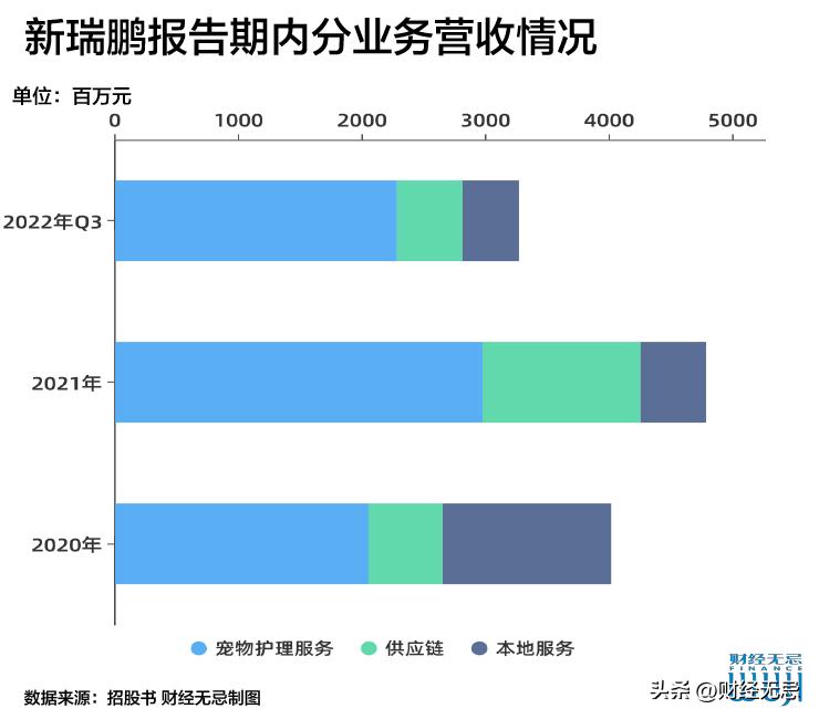 兽医创业,兽医创业失败案例