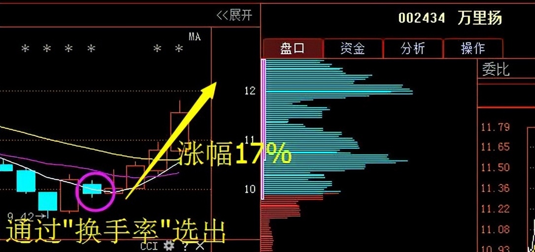 炒股有什么不亏钱的方法,炒股很简单但是不容易