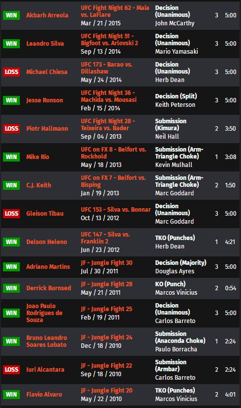 ufc273对阵表预测,ufc274赛前发布会完整版