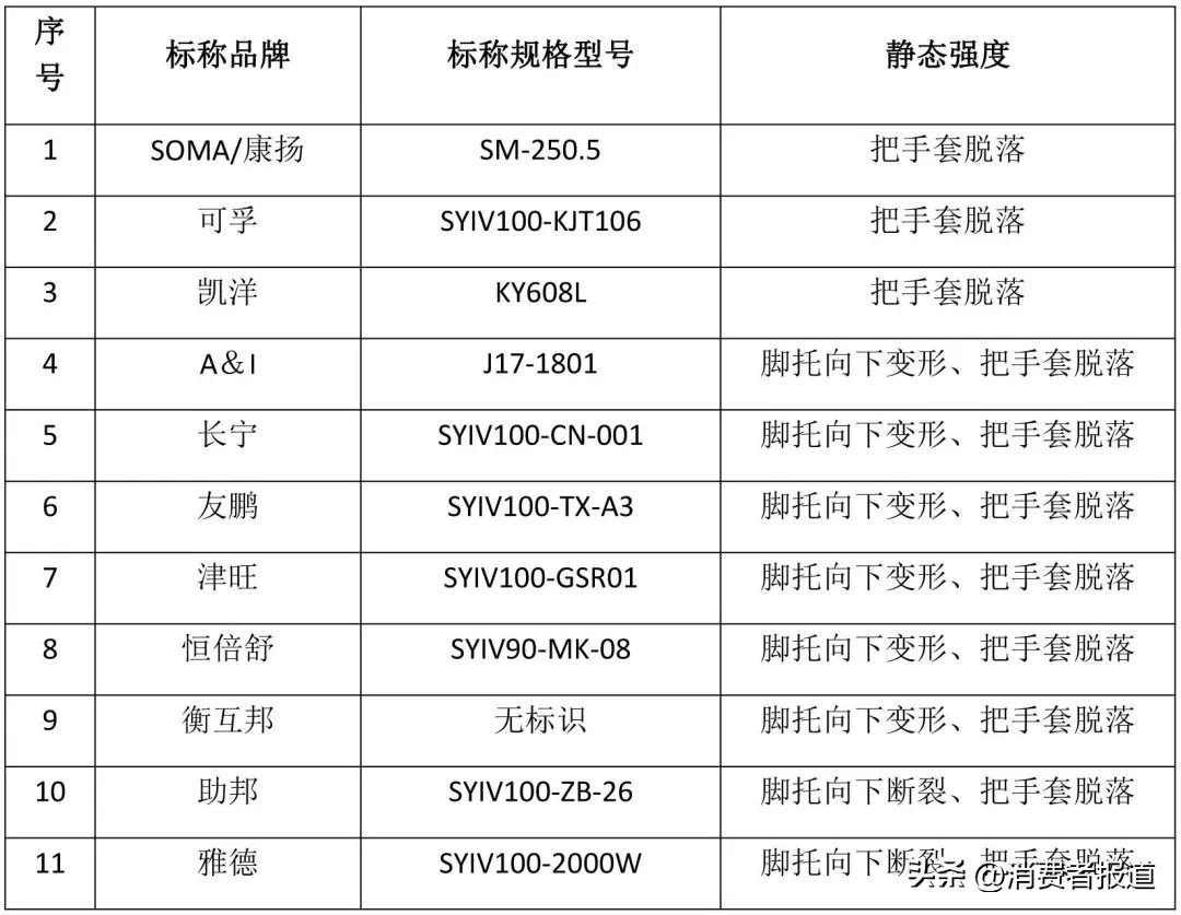 轮椅车驻坡性能,友鹏手动轮椅车
