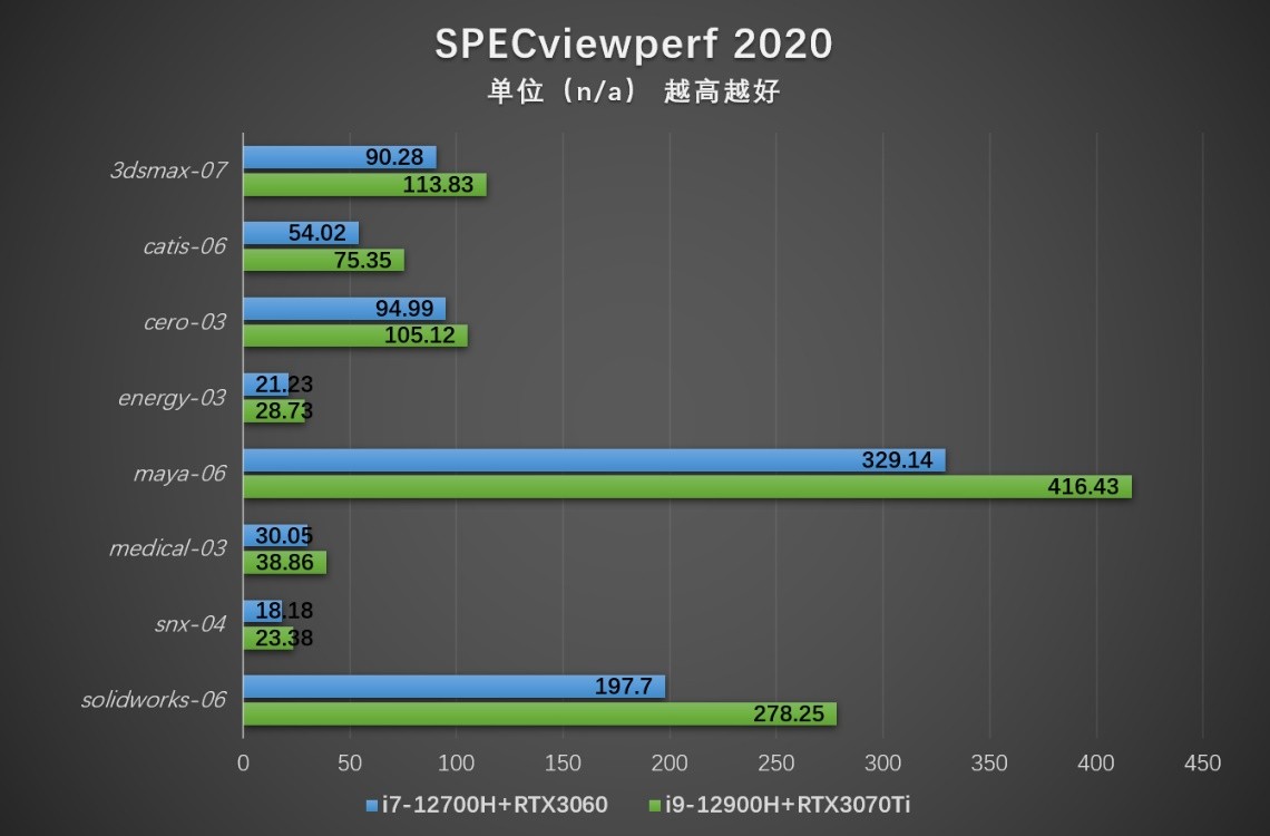 拯救者y9000p2022款选i5还是i7,联想拯救者y9000p渲染测评