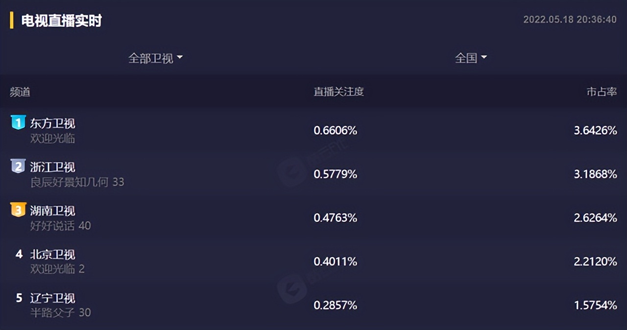欢迎光临黄轩白百何在一起片段,白百何黄轩《欢迎光临》完整版