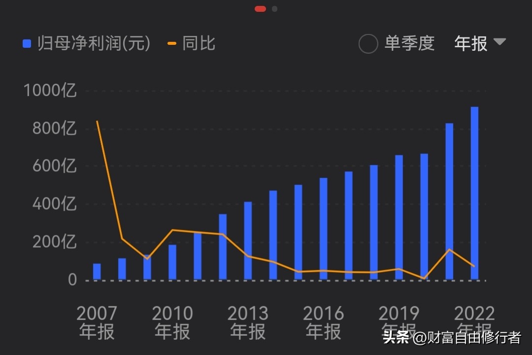 持有兴业证券5年后的感受,兴业银行上市以来股价涨了多少倍