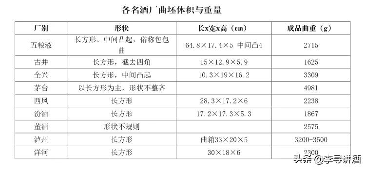 制曲酿酒过程,酿酒工艺流程酒曲
