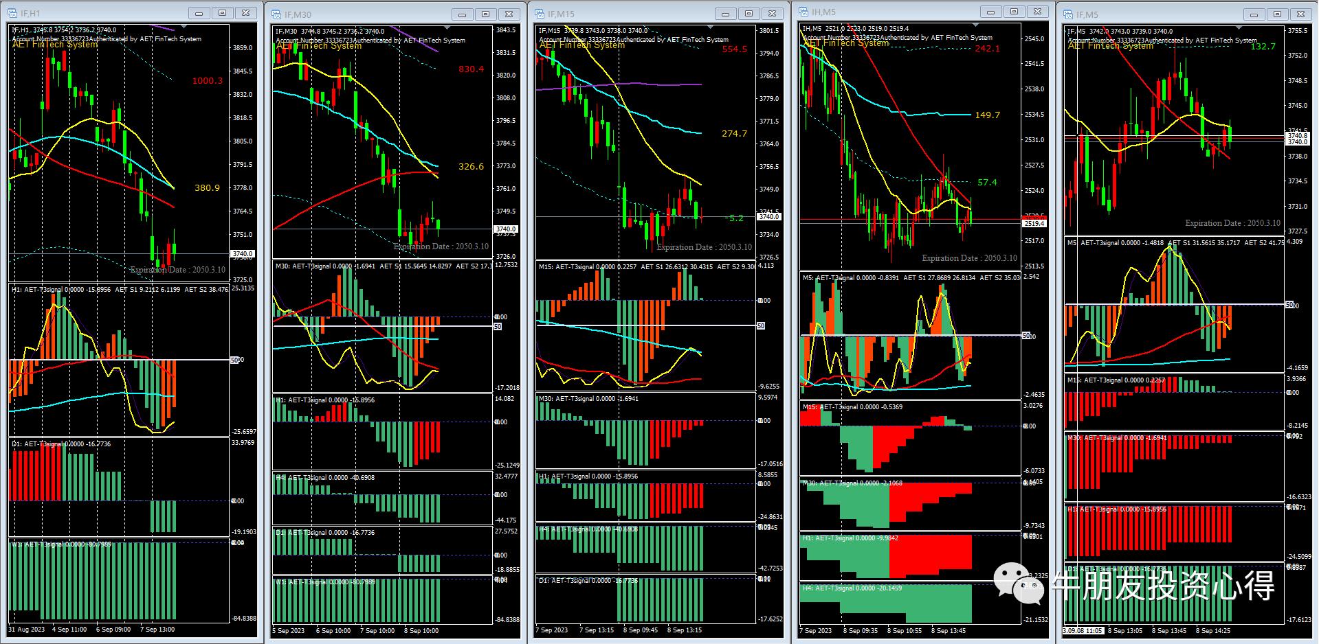 2023教师节为A股的明天做展望分析希望我的读者慎防消息影响