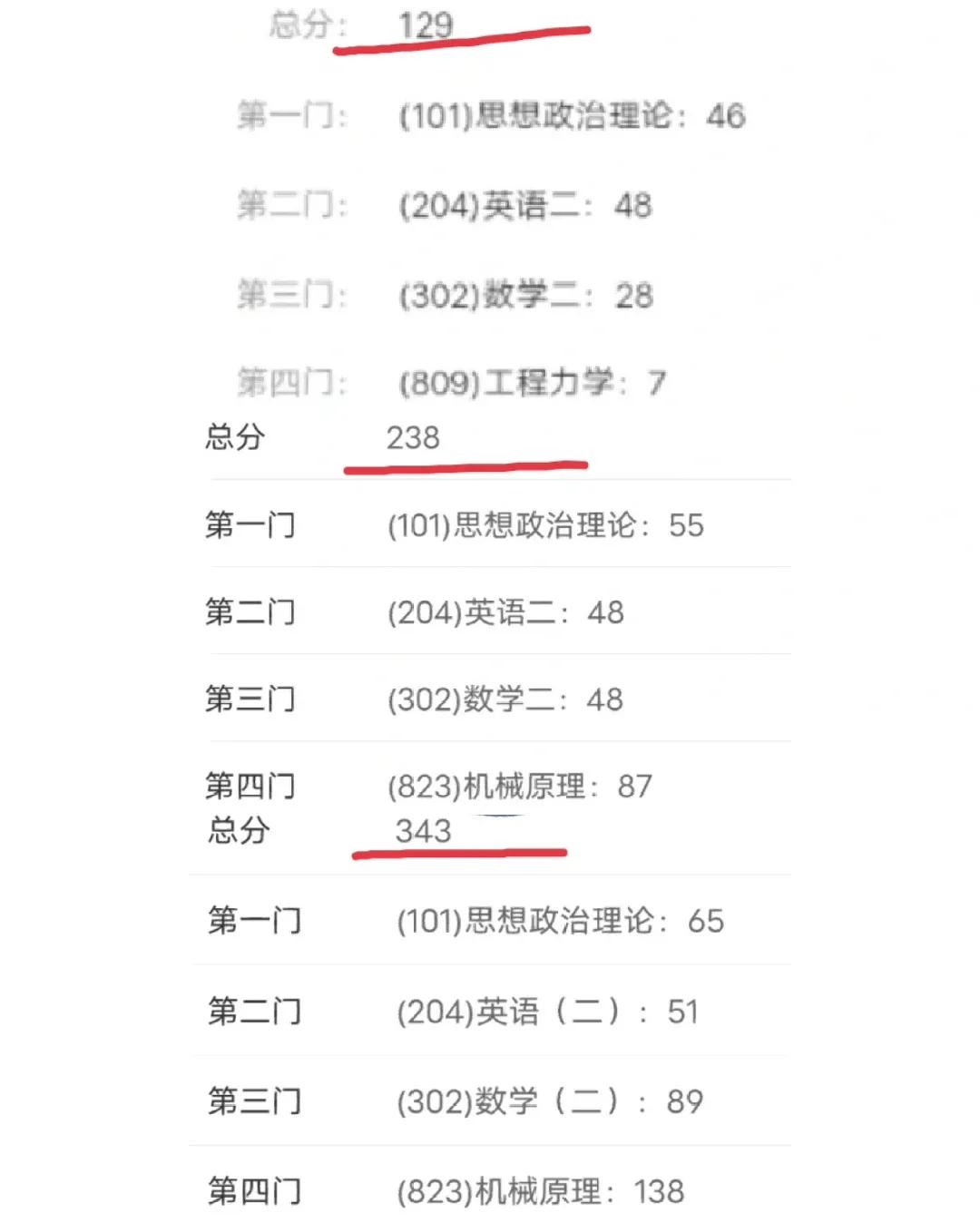 2023考研成绩真的高分多吗,考研成绩公布2023