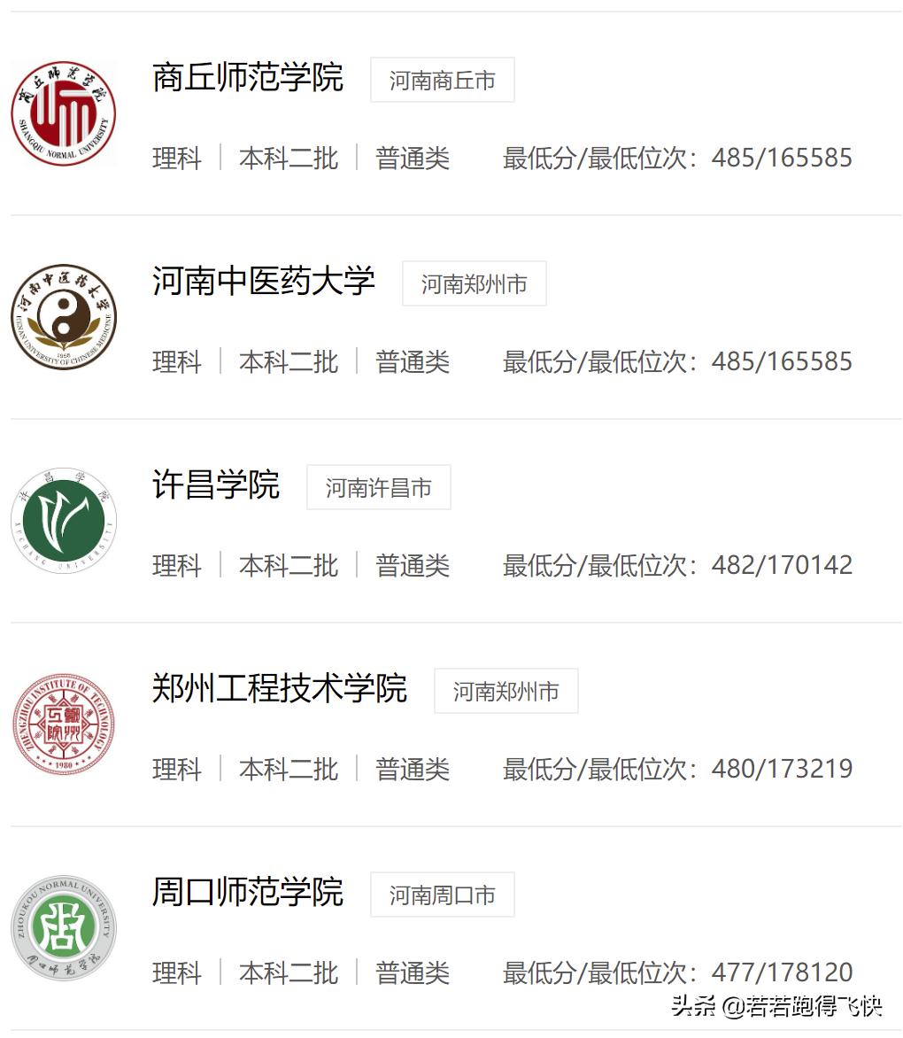河南二本大学排名及分数线2021,河南二本大学排行榜及分数线2023