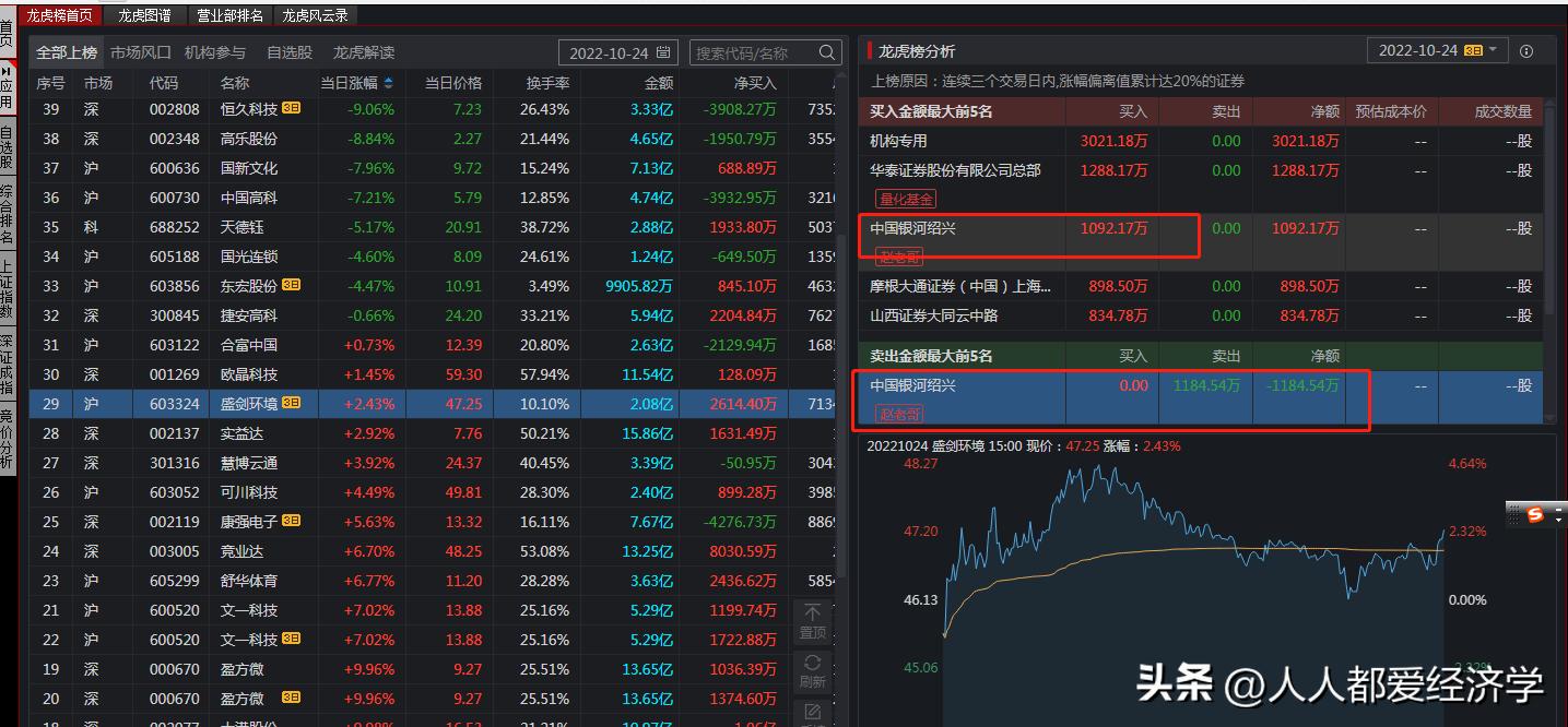 龙虎榜赵老哥是善庄还是恶庄,龙虎榜上怎样找到赵老哥
